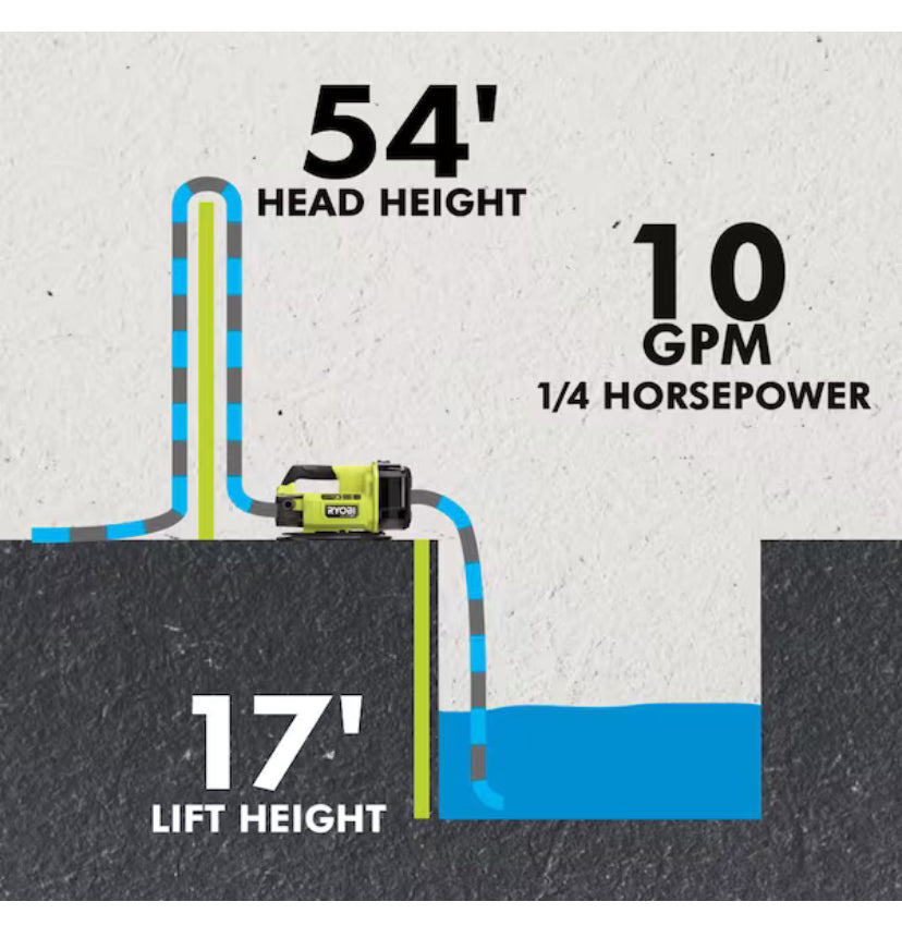 ONE+ HP 18V 1/4 hp Cordless Battery Powered Transfer Pump with 2.0 Ah Battery and Charger