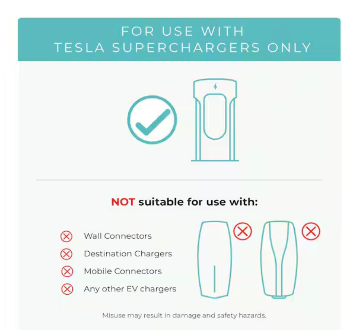 NACS to CCS1 Fast Charging Adapter, 500-A / 1000-Volt, Fast Charge Your CCS1 EV at Tesla Superchargers