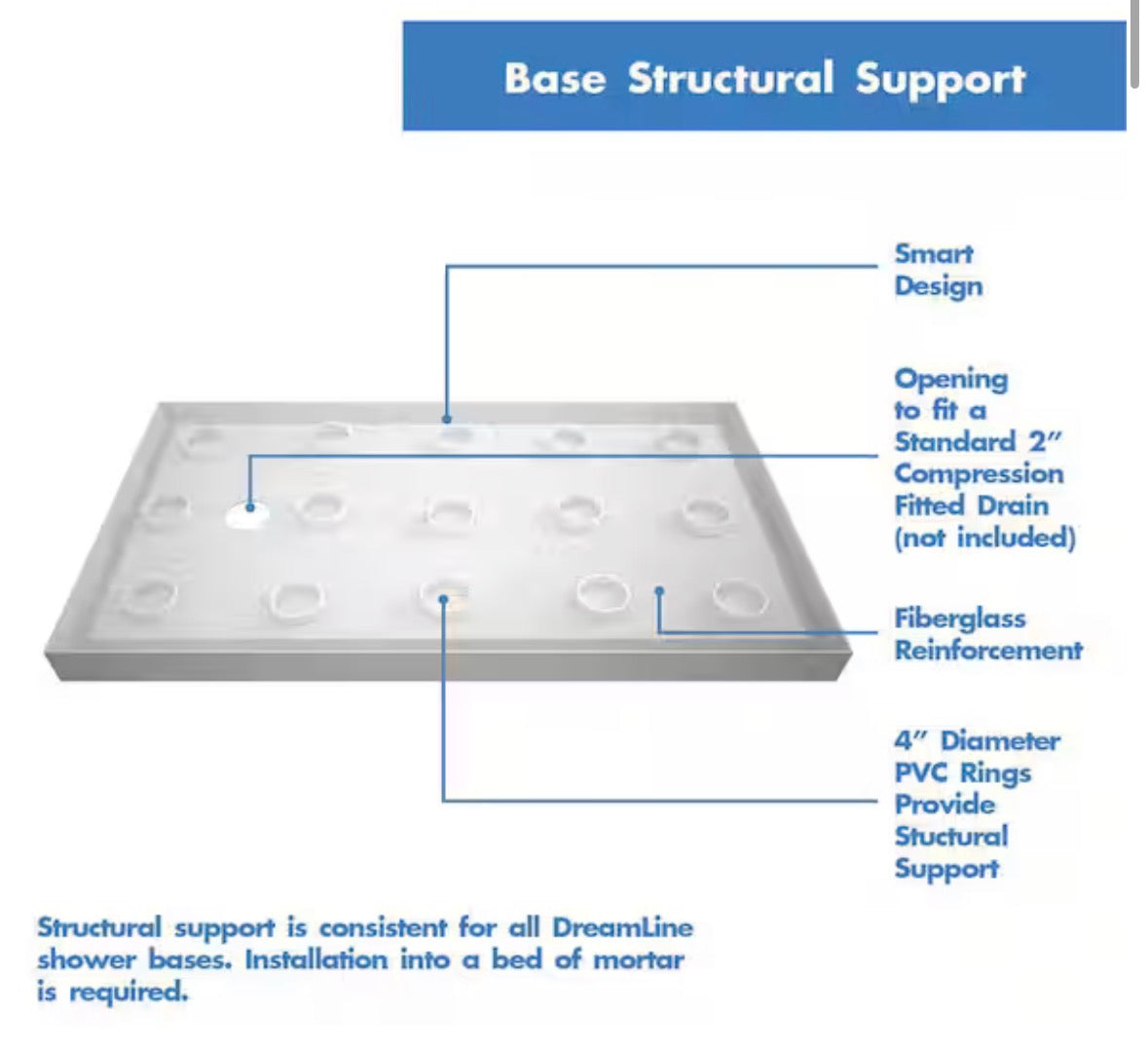 SlimLine 60 in. x 36 in. Single Threshold Alcove Shower Pan Base in White with Center Drain