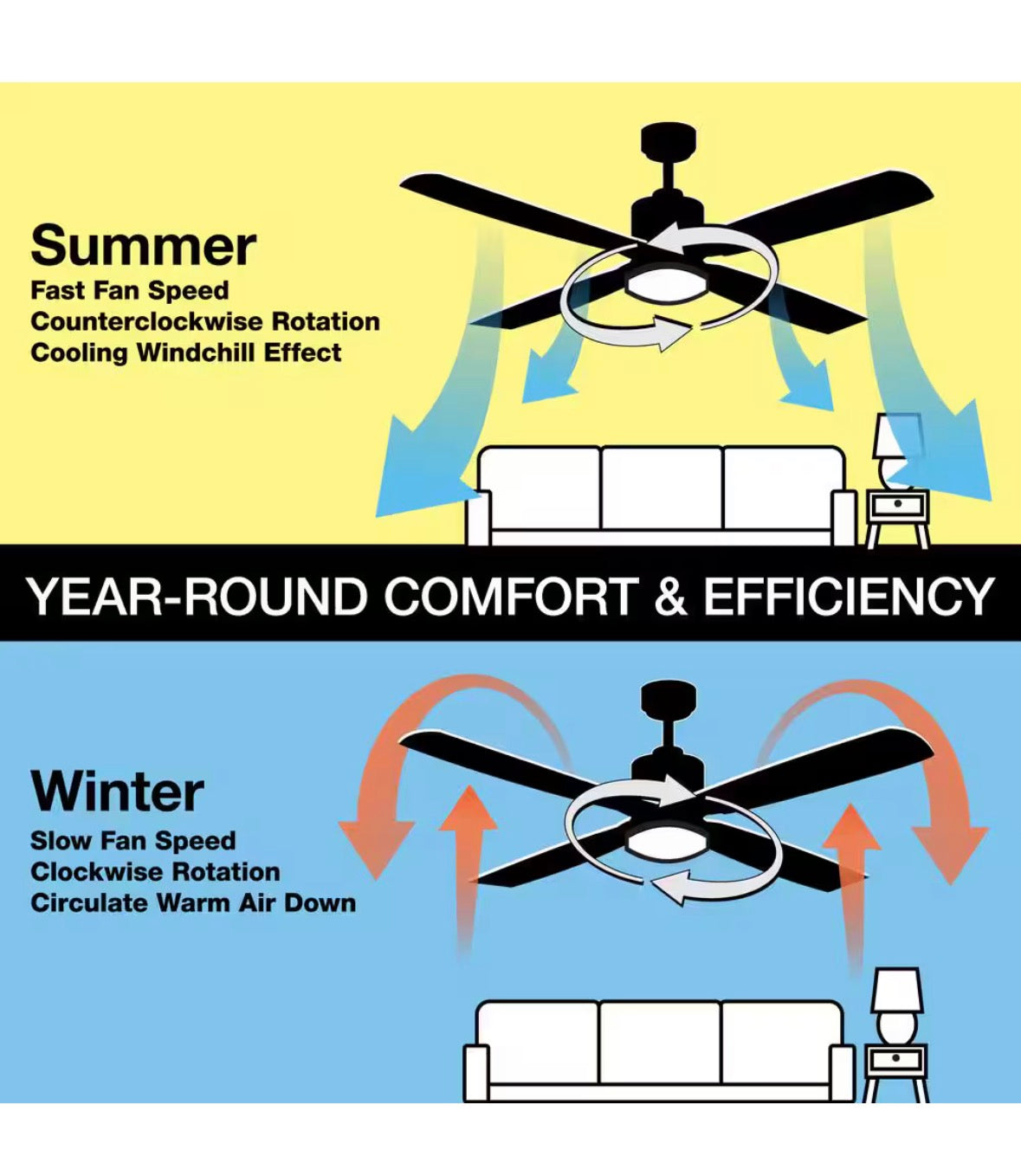 Industrial 60 in. Indoor/Outdoor Black Ceiling Fan with Wall Control, Downrod and Powerful Reversible Motor