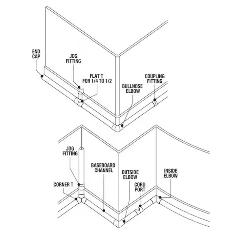 1/4 Round Cord Channel Kit