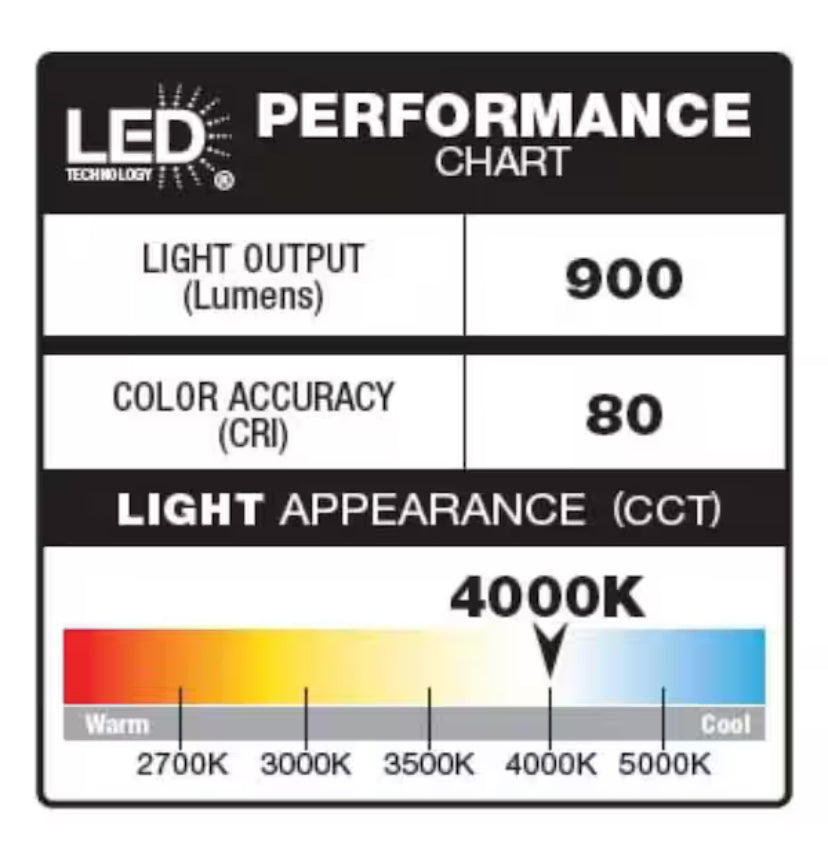 270° Black Motion Sensor Battery Powered Outdoor 2-Head Dusk to Dawn LED Security Flood Light 900 Lumens
