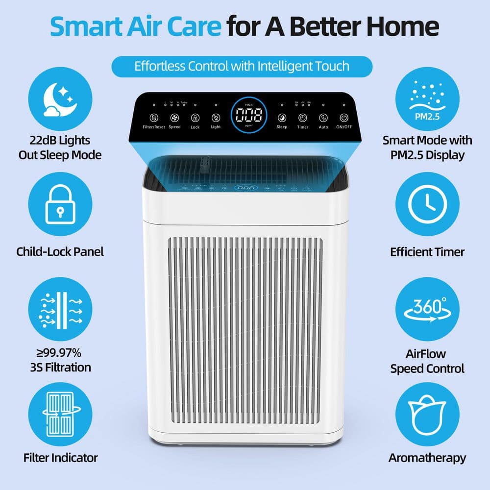3000 sq. ft. White HEPA Personal Room Air Purifier with Smart Controls and Whisper-Quiet, Air Qualit