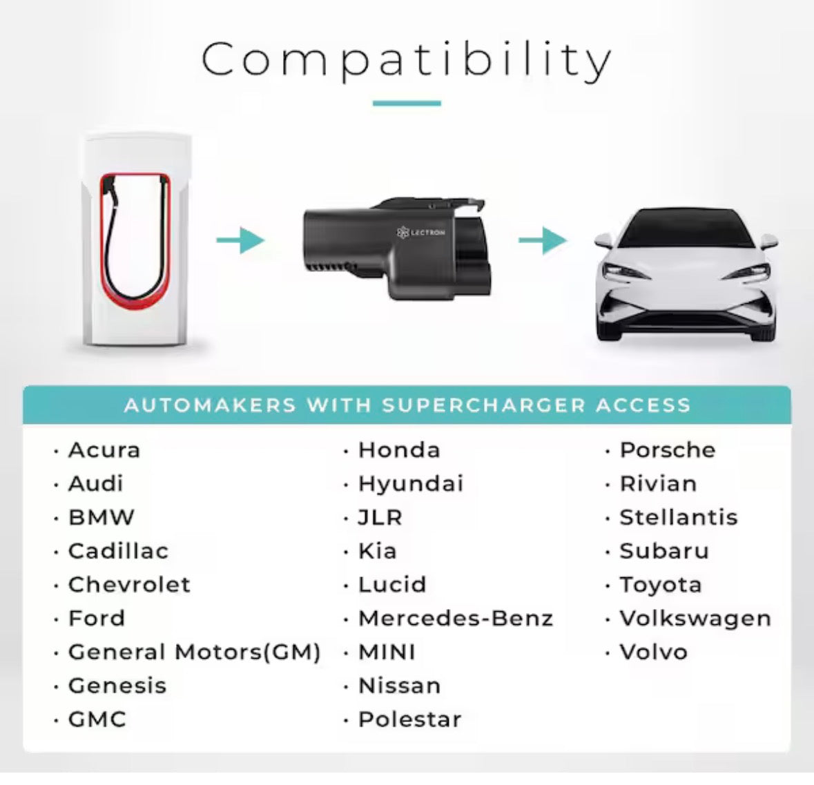 NACS to CCS1 Fast Charging Adapter, 500-A / 1000-Volt, Fast Charge Your CCS1 EV at Tesla Superchargers