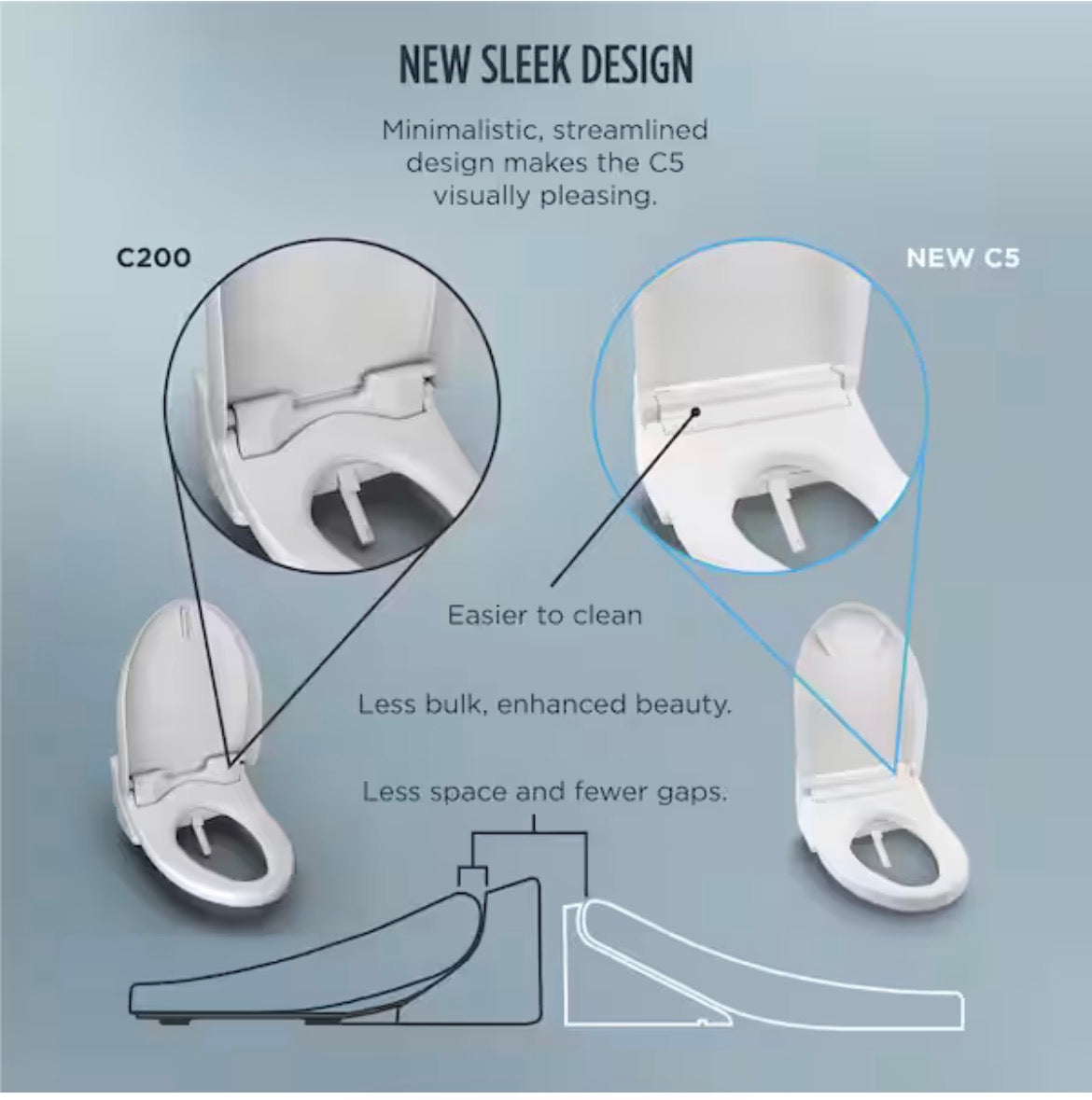 KS5 Washlet Electric Bidet Seat for Elongated Toilets with Warm Water Wash and Remote Control in Cotton White