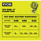 ONE+ 18V Cordless 4 in. Clamp Fan (Tool Only)