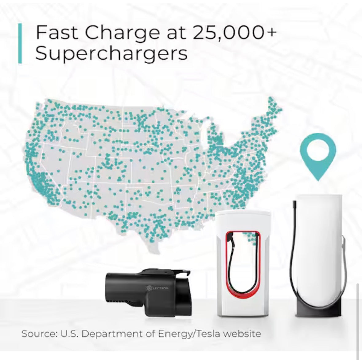 NACS to CCS1 Fast Charging Adapter, 500-A / 1000-Volt, Fast Charge Your CCS1 EV at Tesla Superchargers