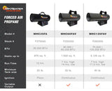 Contractor Series 60,000 BTU Forced Air Propane Indoor/Outdoor Space Heater with 10 ft. Hose and Regulator