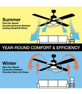 Industrial 60 in. Indoor/Outdoor Black Ceiling Fan with Wall Control, Downrod and Powerful Reversible Motor