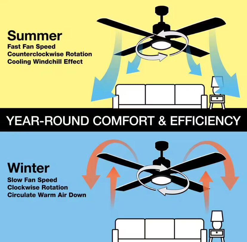 Melrose 52 in. Indoor LED Hugger Bronze Dry Rated Ceiling Fan with Light Kit and 5 Reversible Blades