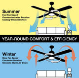 Melrose 52 in. Indoor LED Hugger Bronze Dry Rated Ceiling Fan with Light Kit and 5 Reversible Blades