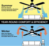 Mena 44 in. LED Indoor/Outdoor Matte Black Ceiling Fan with Light Kit and Reversible Blades Included