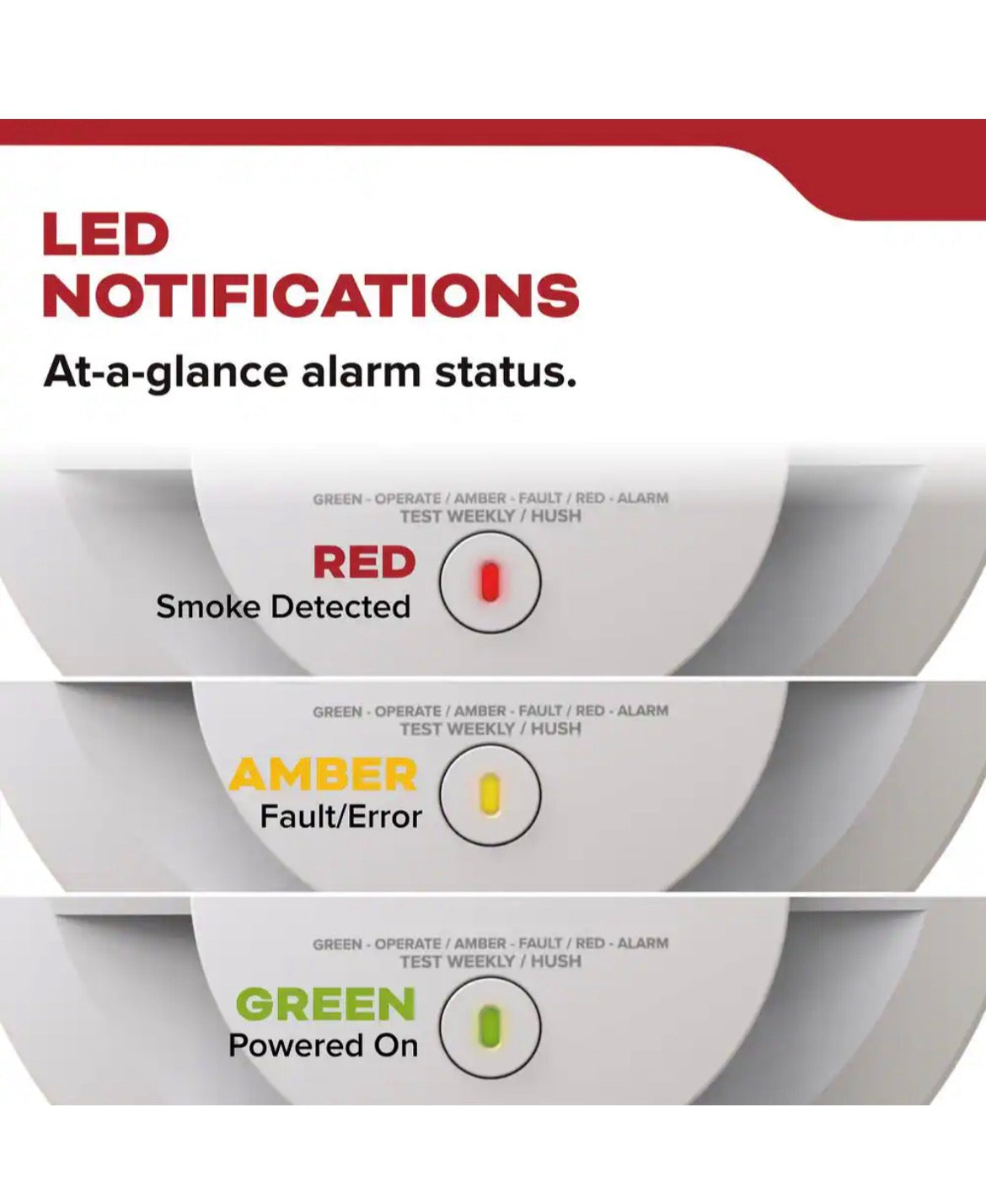 Hardwired Smoke Detector with 10-Year Battery Backup, Voice Alerts, Interconnectable and LED Warning Lights, 20SA10-V
