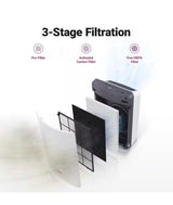 D360 True HEPA 3-Stage Air Purifier, AHAM Verified for 360 sq. ft.