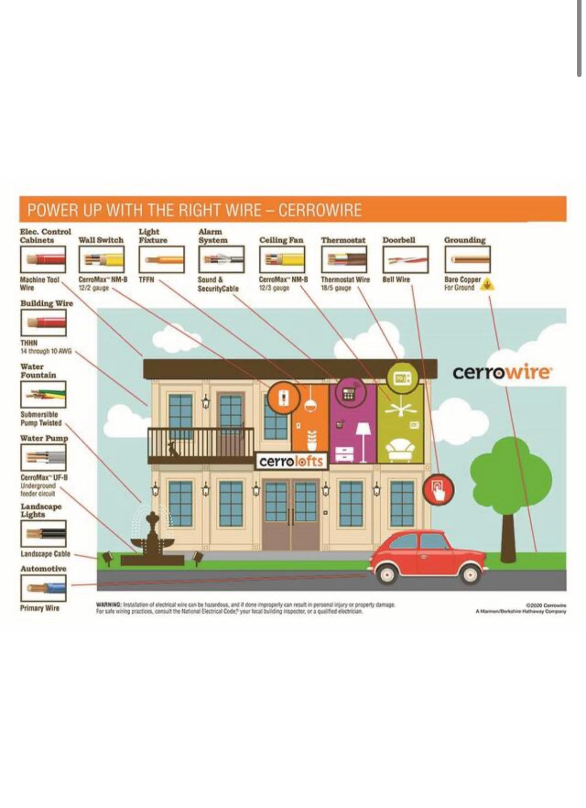 15 ft. 8 Gauge Black Stranded Copper THHN Wire