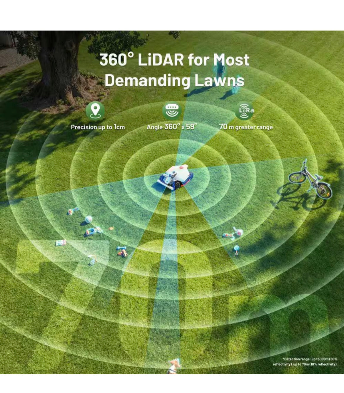 Luba 3 AWD 16 in. 360° LiDAR Robot Lawn Mower (1.25 Acre)Adjustable Cutting Height(2.2 in. - 4 in.)All Terrain AI Vision