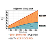 3,100 CFM 3-Speed Portable Evaporative Cooler (Swamp - image 4
