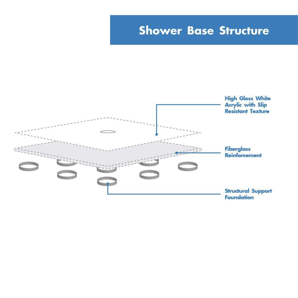 SlimLine 48 in. x 34 in. Single Threshold Alcove Shower Pan Base in White with Center Drain