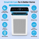 3000 sq. ft. White HEPA Personal Room Air Purifier with Smart Controls and Whisper-Quiet, Air Qualit