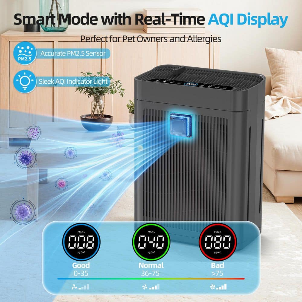 3000 sq. ft. Gray Whole House HEPA Air Purifier with Smart Controls and Whisper-Quiet, Air Quality M