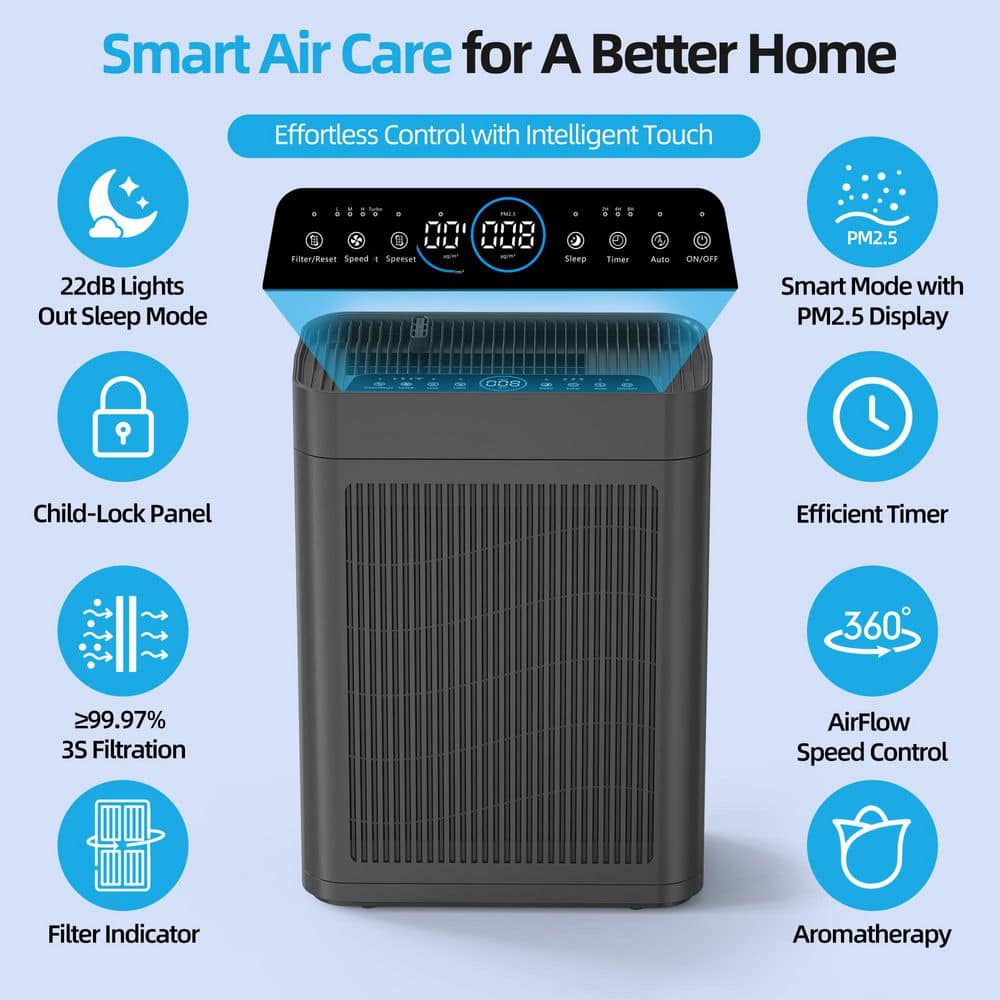 3000 sq. ft. Gray Whole House HEPA Air Purifier with Smart Controls and Whisper-Quiet, Air Quality M