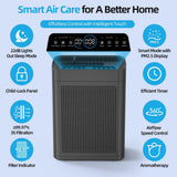3000 sq. ft. Gray Whole House HEPA Air Purifier with Smart Controls and Whisper-Quiet, Air Quality M